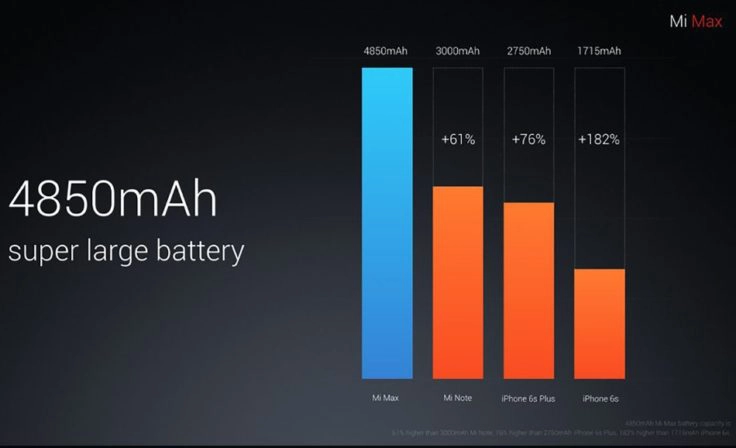 Xiaomi Mi Max Phablet Batterie