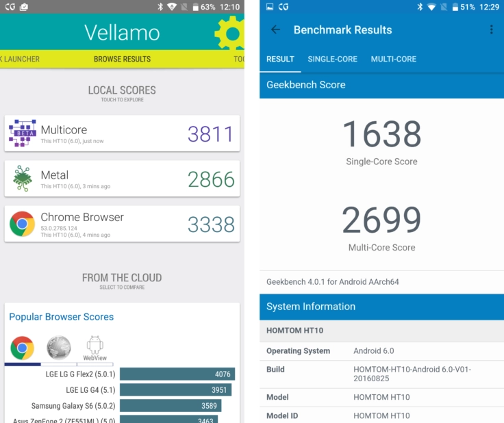 Homtom HT10 Smartphone Benchmark