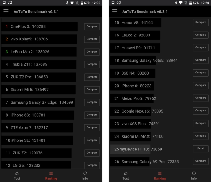 Homtom HT10 Smartphone Benchmark Antutu