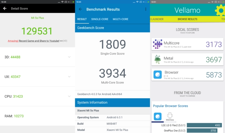 Xiaomi Mi5S Plus Benchmark Tests