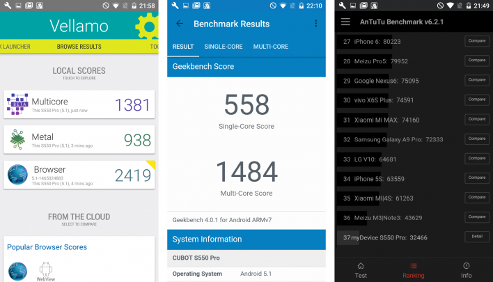 s550-pro-benchmarks