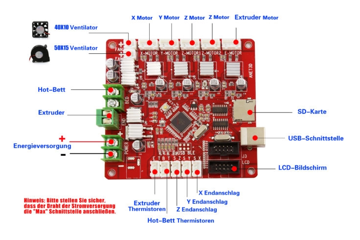 Mainboard Anschlüsse