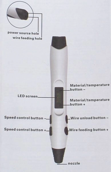 3D-Stift SUNLU SL-300 Bezeichnung der Tasten