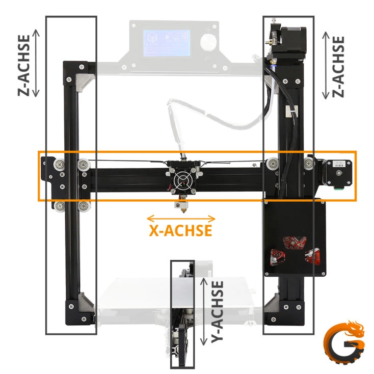 3D Drucker Achsen