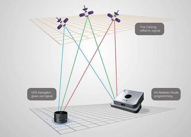 Donkey M1 Wischroboter GPS