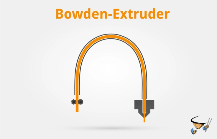 Bowden-Extruder