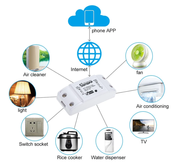 WLAN Wireless Smart Home Fernbedienung Schaltermodul Zeitschaltuhr Sonoff ITEAD 