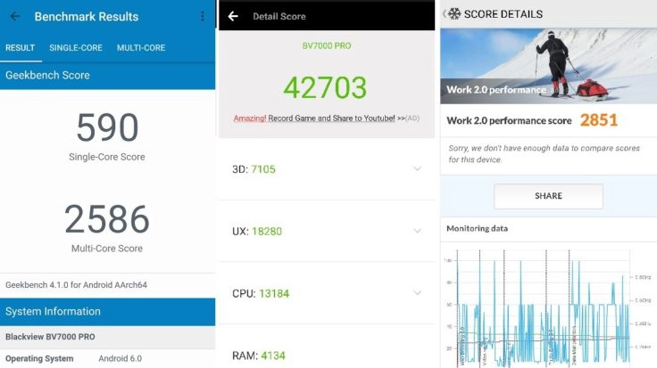 Blackview BV7000 Pro Benchmarks