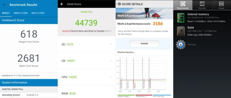 Oukitel K6000 Plus Benchmark Ergebnisse