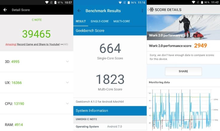 UMIDIGI C Note Benchmarks