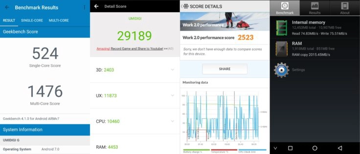 Umidigi G Benchmarks