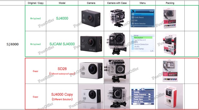 FullHD Action-Cam SJ4000