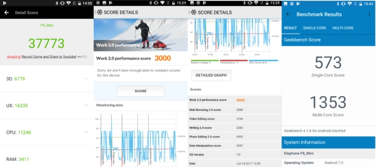 Benchmarktestergebnisse des Elephones P8 Mini