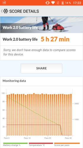 Umidigi G Batterielaufzeit