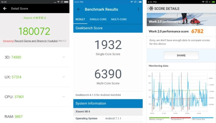 Xiaomi Mi 6 Smartphone Benchmark