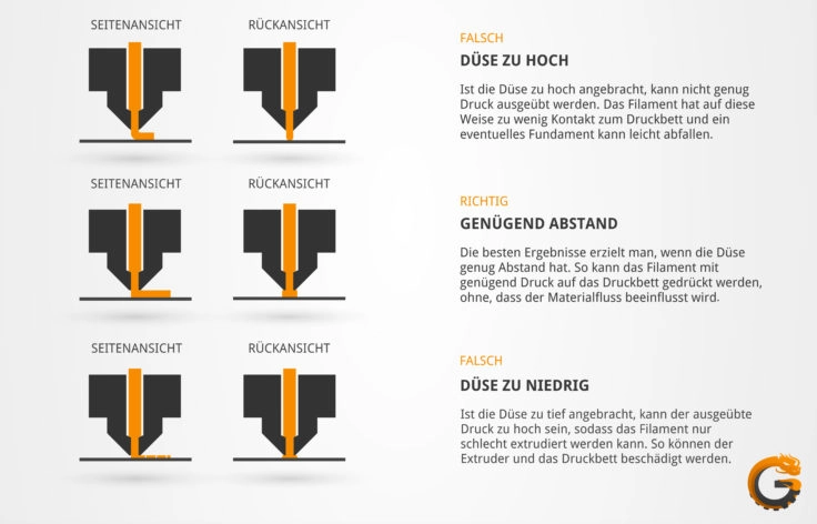 3D-Druck richtiger Abstand Hotbed