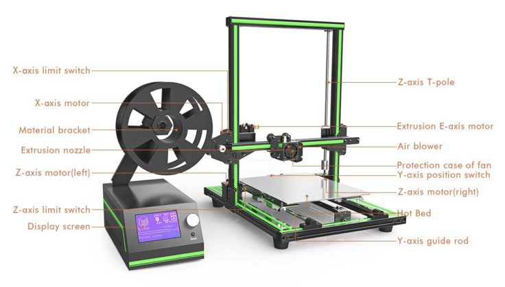 Anet E10 Komponenten