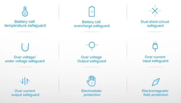 CHUWI M20 Powerbank Funktionen