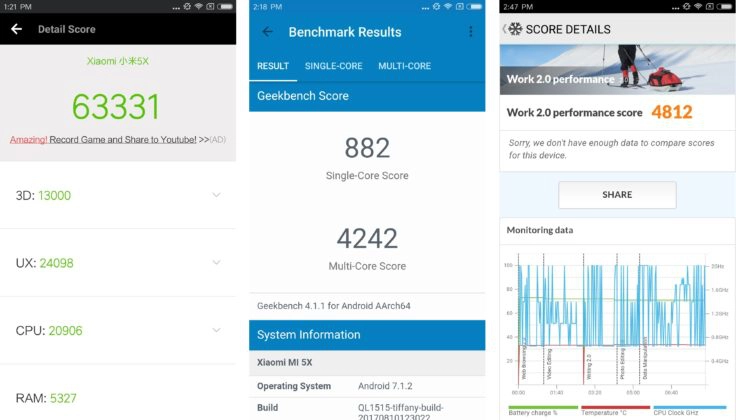 Mi 5x Benchmark Ergebnisse