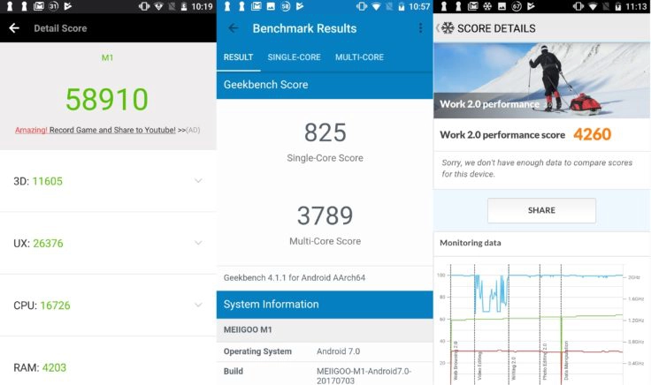 Ergebnisse der Benchmarks zur Hardware für das MEIIGOO M1