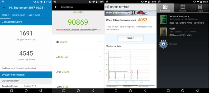 UleFone Gemini Pro Benchmarks