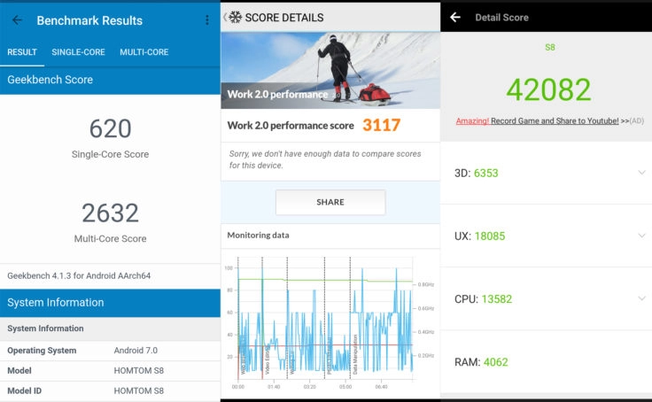 HOMTOM S8 Benchmarks