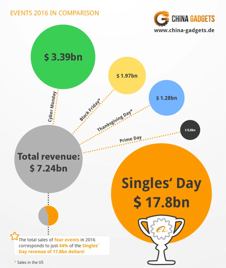 Revenue Comparison