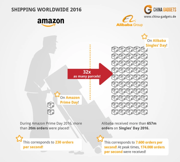 Shipping Worldwide 2016