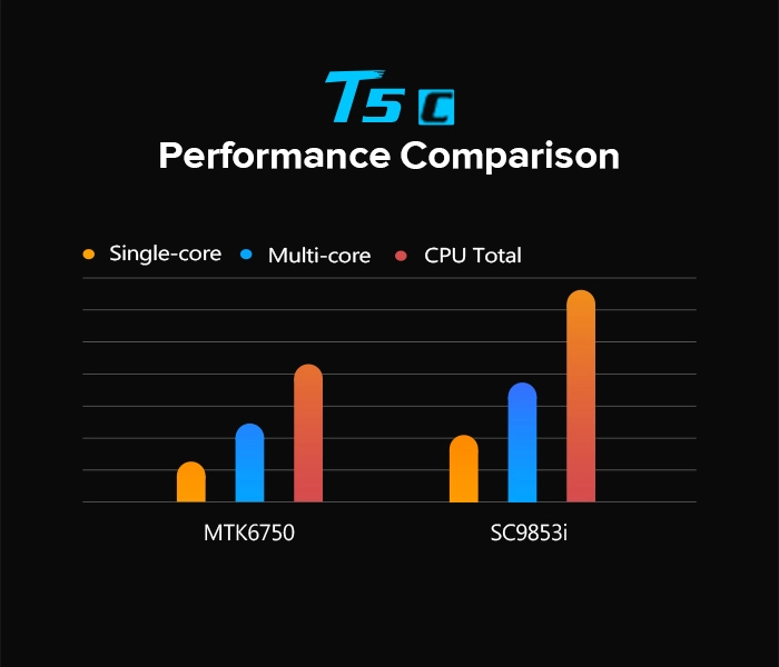 Leagoo T5C Smartphone