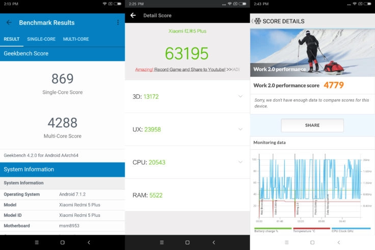 Xiaomi Redmi Plus 5 Benchmarks