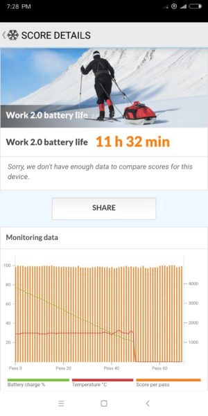 Xiaomi Redmi 5 Plus Akku Benchmark