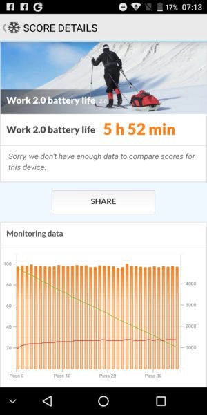 MAZE Alpha X Akku Benchmark