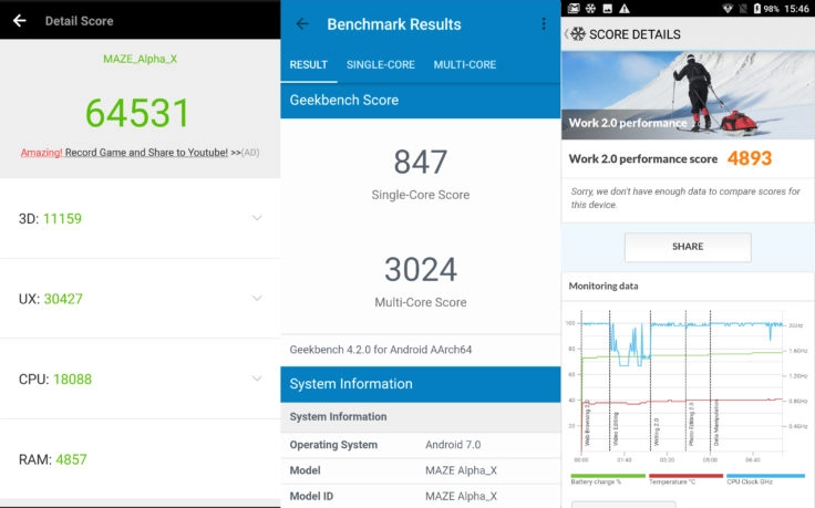 MAZE Alpha X Smartphone Benchmarks