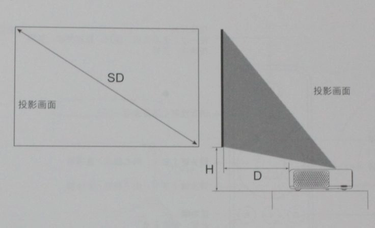 Xiaomi Kurzdistanz-Beamer Anleitung Entfernung der Prijektion