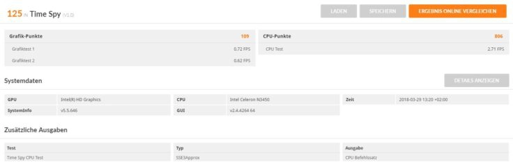 3Dmark Benchmark Time Spy