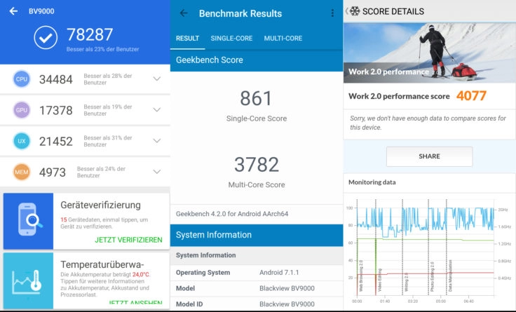 Blackview BV9000 Outdoor Smartphone Benchmarks