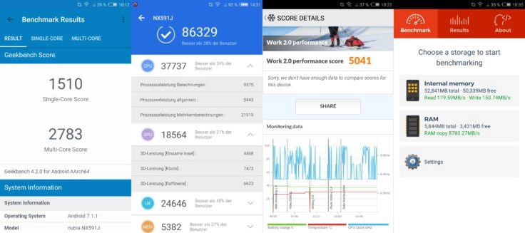 Nubia Z17 Lite Benchmarks