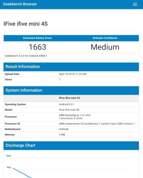 FNF iFive Mini 4S Geekbench Akku Benchmark