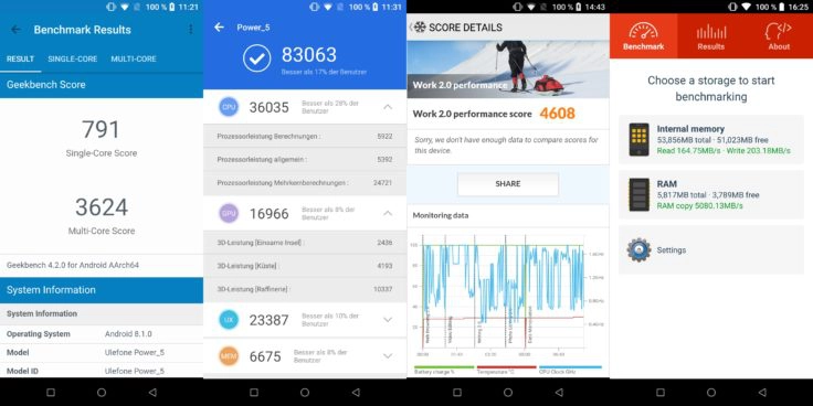 UleFone Power 5 Benchmarks