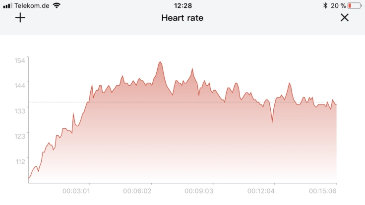 Amazfit Stratos Crosstrainer Herzfrequenz