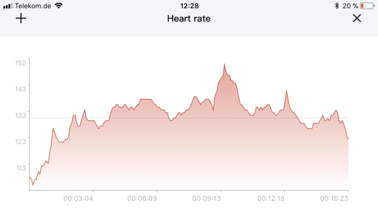 Amazfit Stratos Radtrainer Herzfrequenz