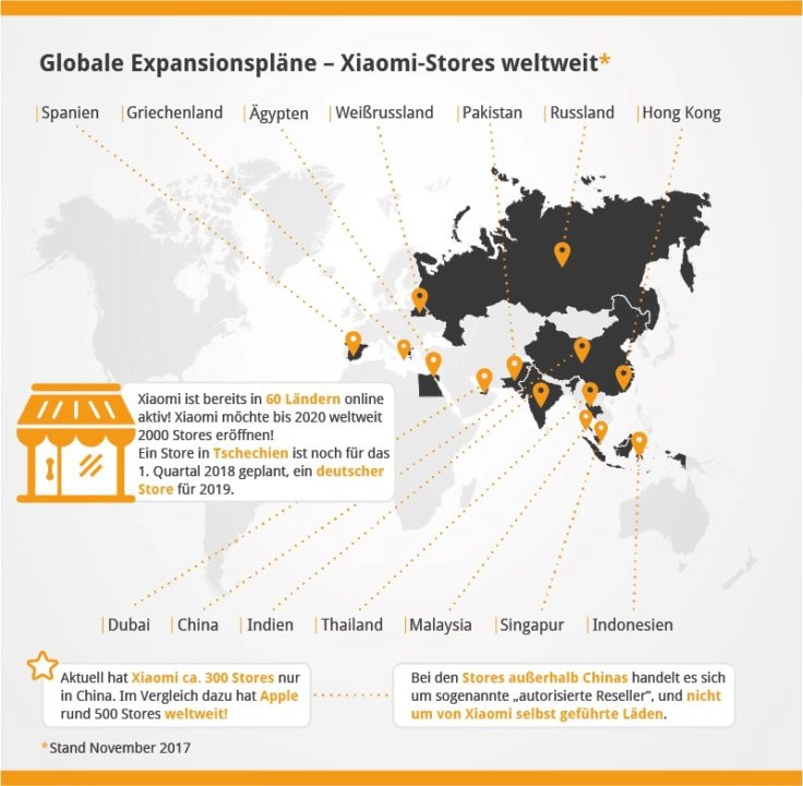 Infografik XIAOMI Expansion und Stores weltweit