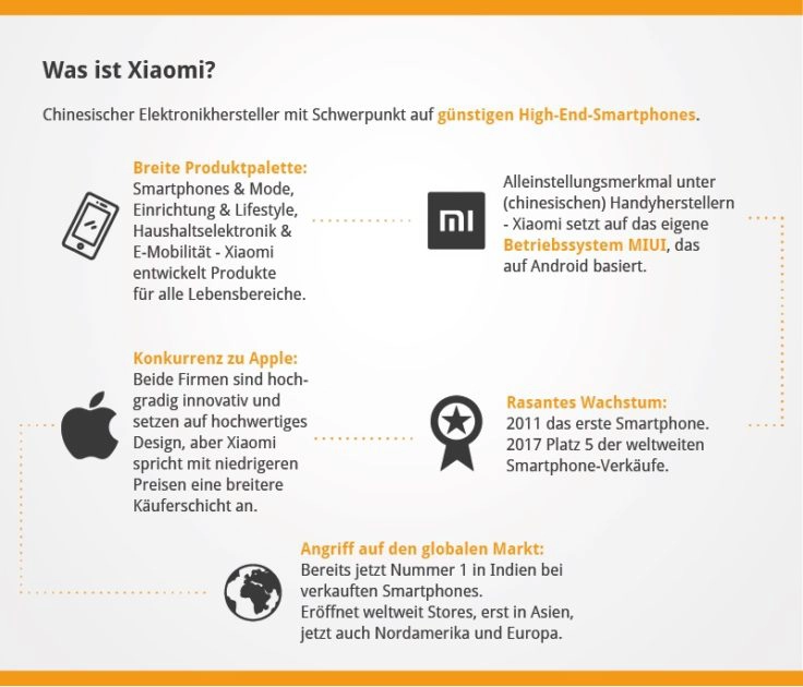 Infografik XIAOMI Was ist Xiaomi