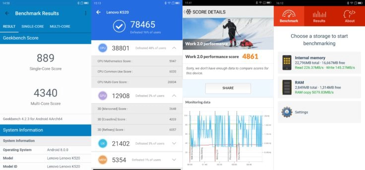 Lenovo S5 Benchmarks