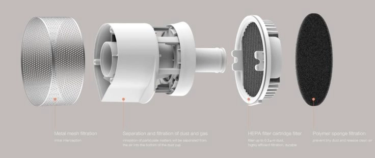 Roidmi F8 Akkustaubsauger Filter Aufbau