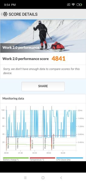 Xiaomi Redmi 6 Pro PCMark Benchmark Screenshot