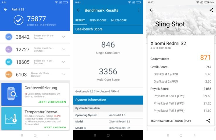 Xiaomi Redmi S2 Smartphone Benchmark Tests