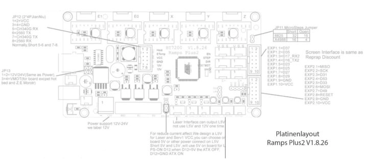 Ramps Platinenlayout