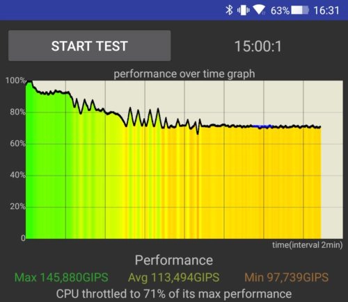 Black Shark Throttling