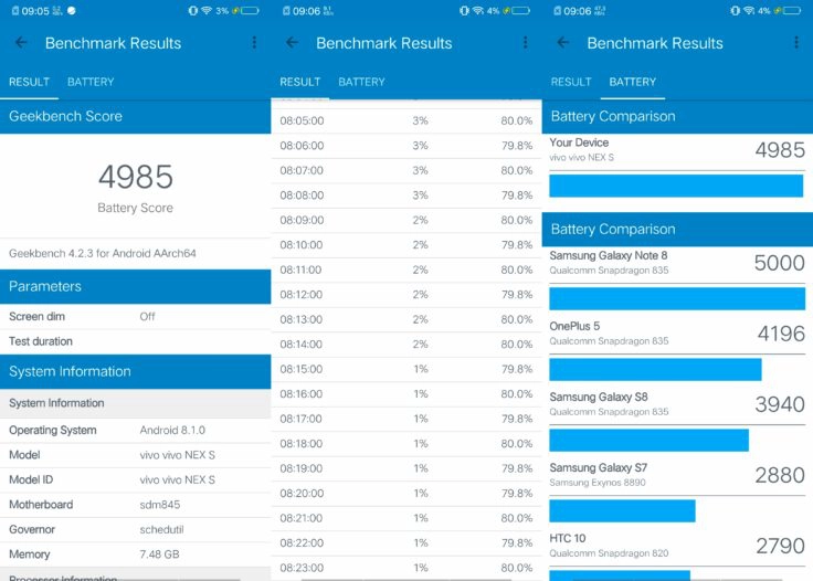 Vivo NEX Ultimate Akku GeekBench